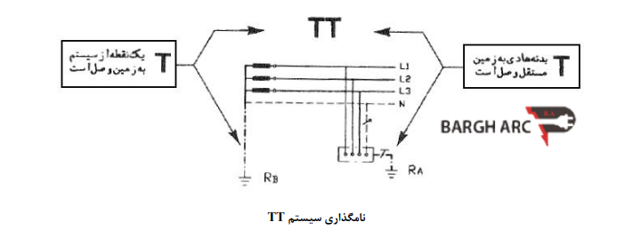 سیستم TT